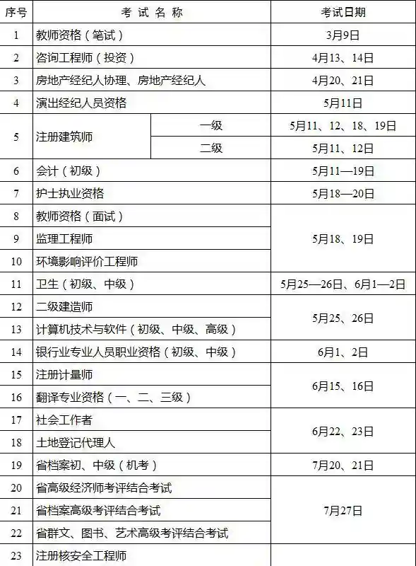 教師資格、建造師、會(huì)計(jì)……今年最全考證安排都在這里！